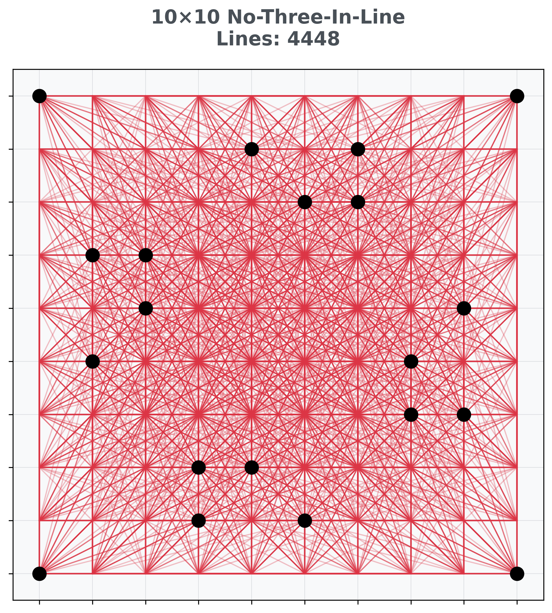 Tackling the No-Three-In-Line Problem
